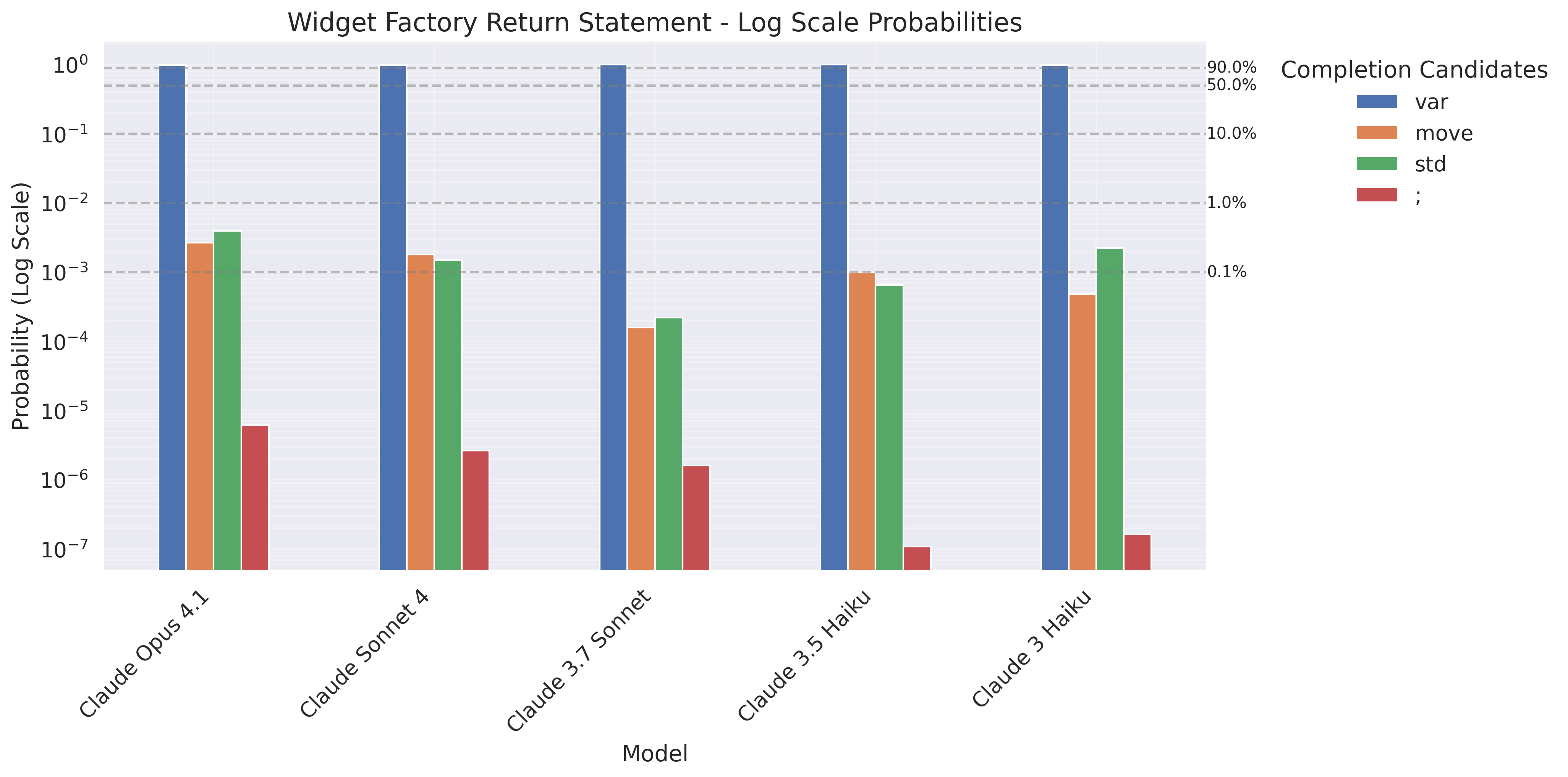 Widget Factory Completions: With 'Implicit Move' Comment Results