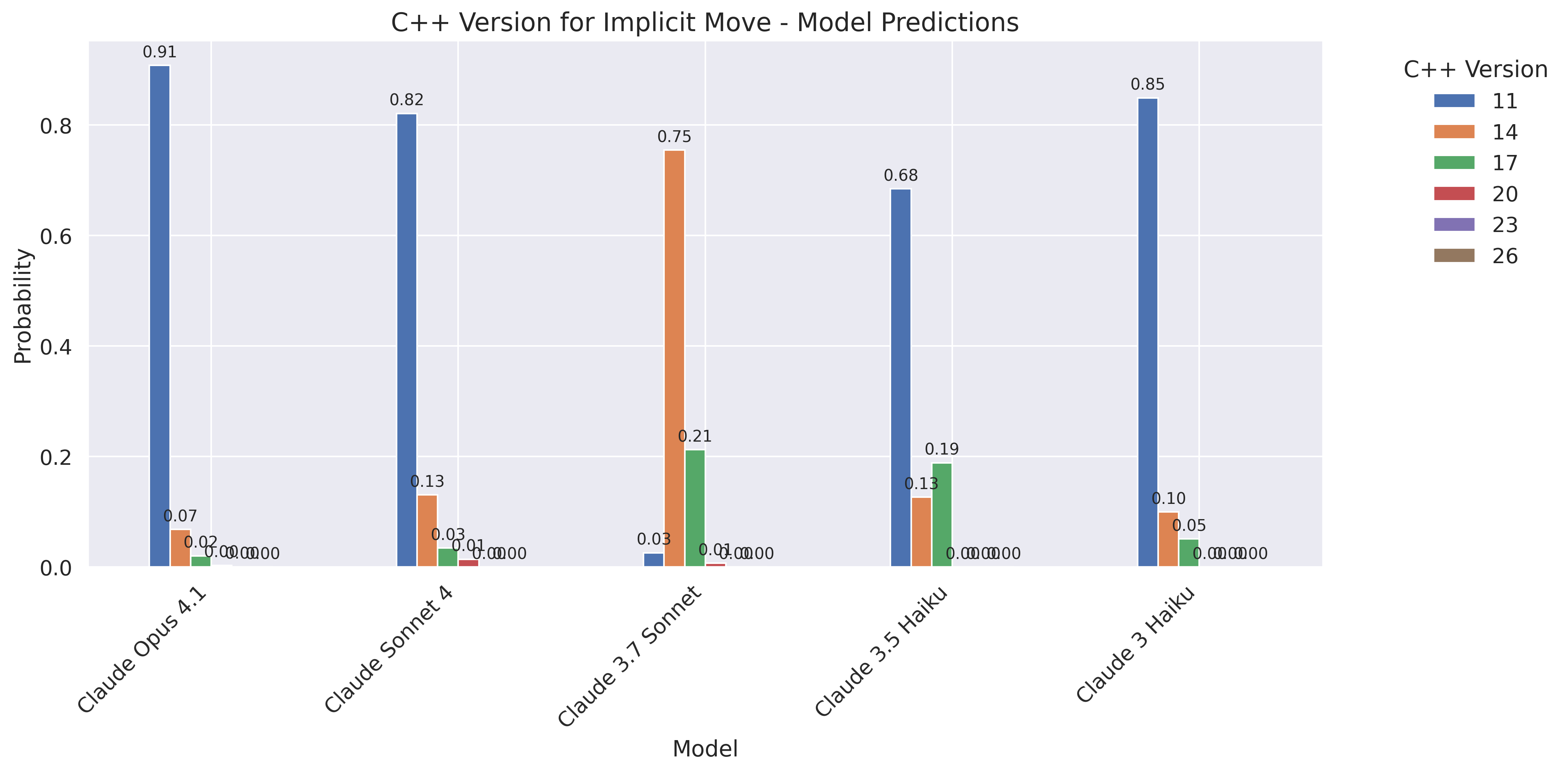 Widget Factory Completions: C++ version number Results