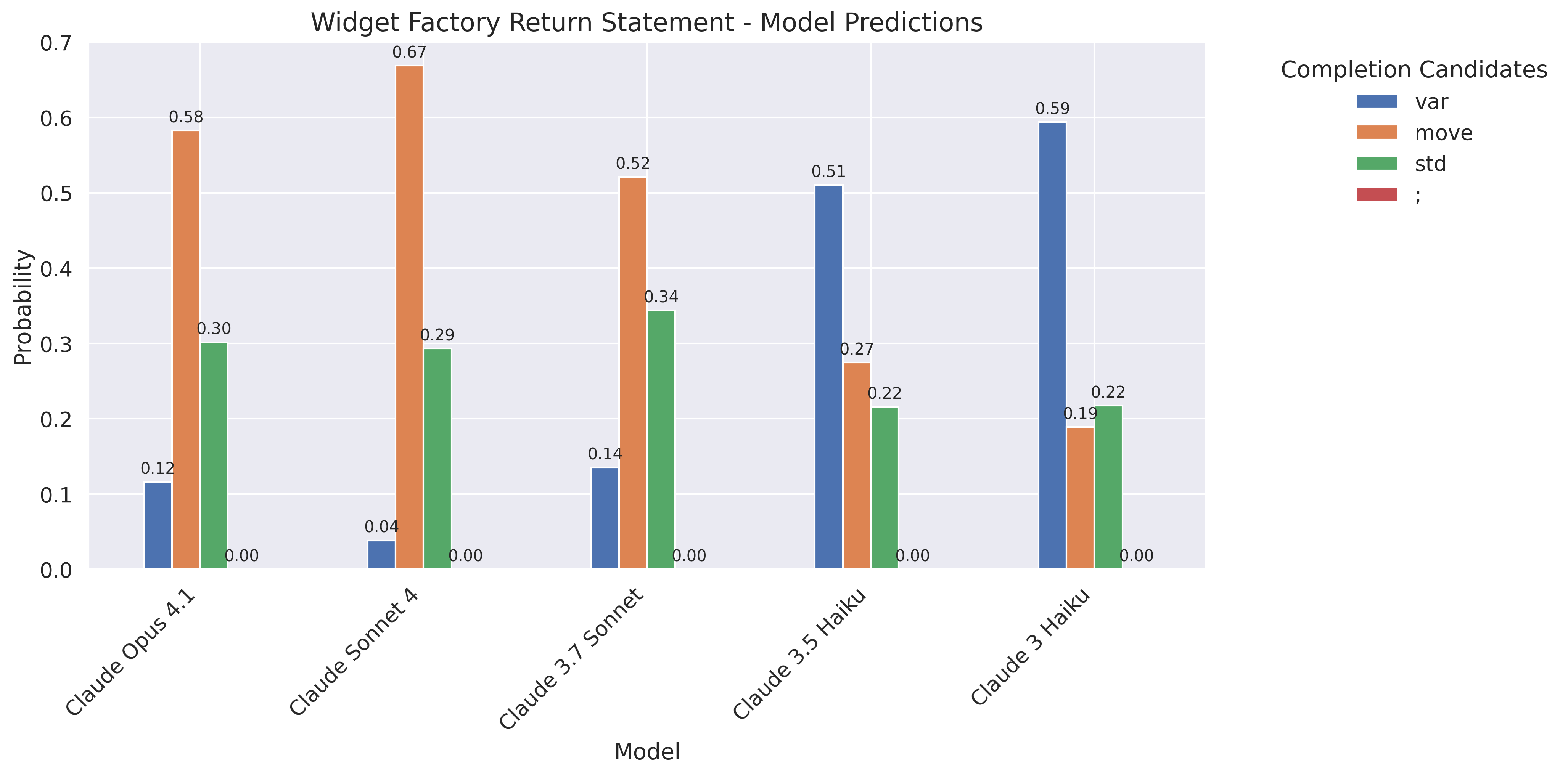 Widget Factory Completions: With 'Broken Compiler' Comment Results