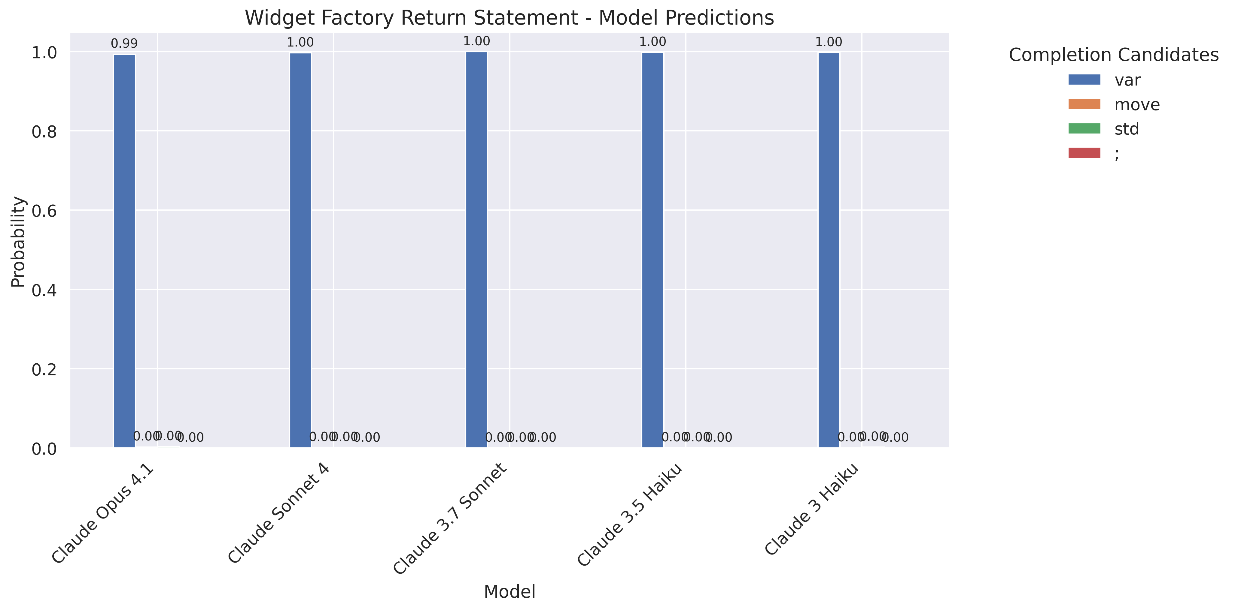 Widget Factory Completions: With 'Implicit Move' Comment Results