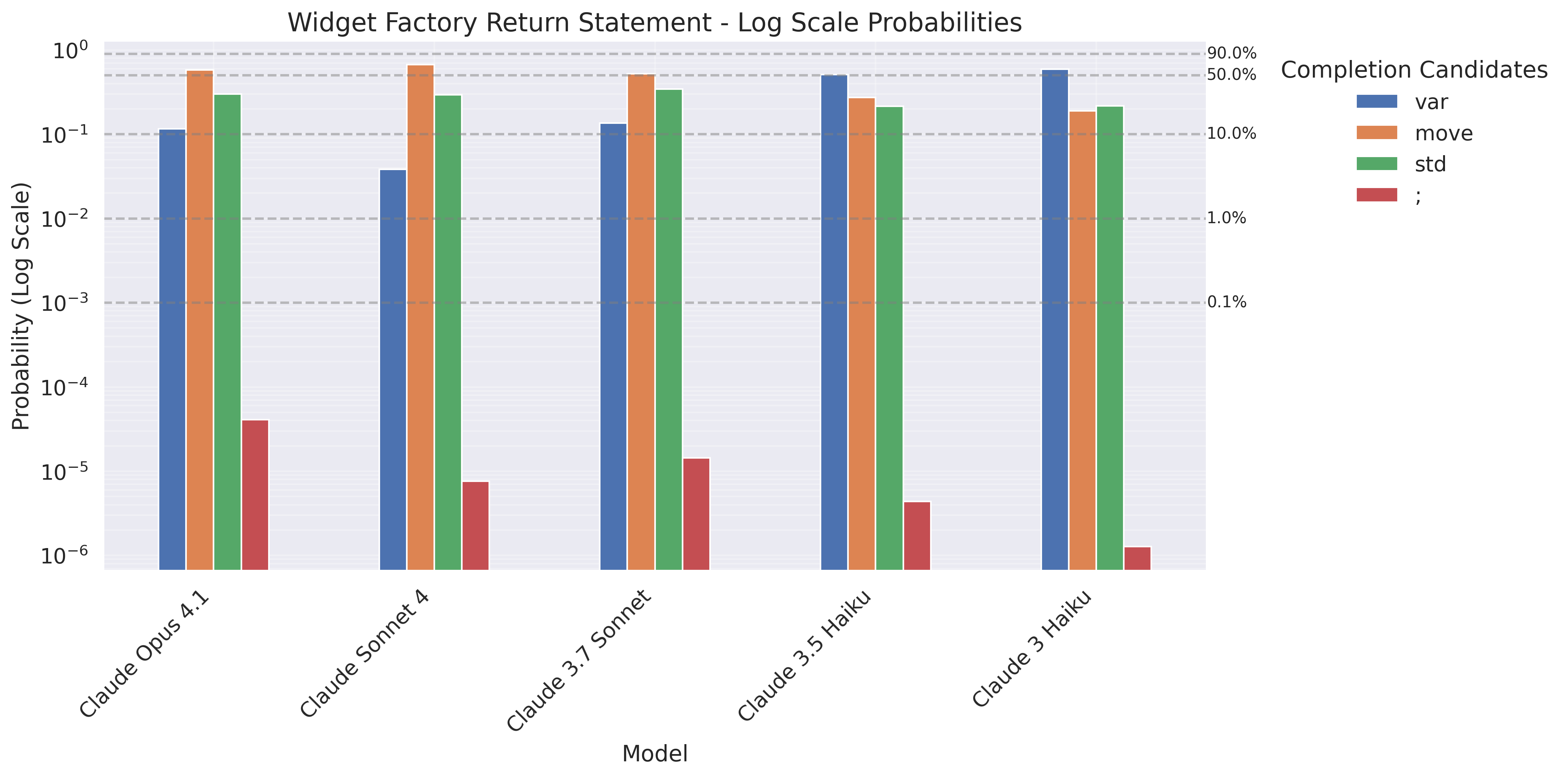 Widget Factory Completions: With 'Broken Compiler' Comment Results