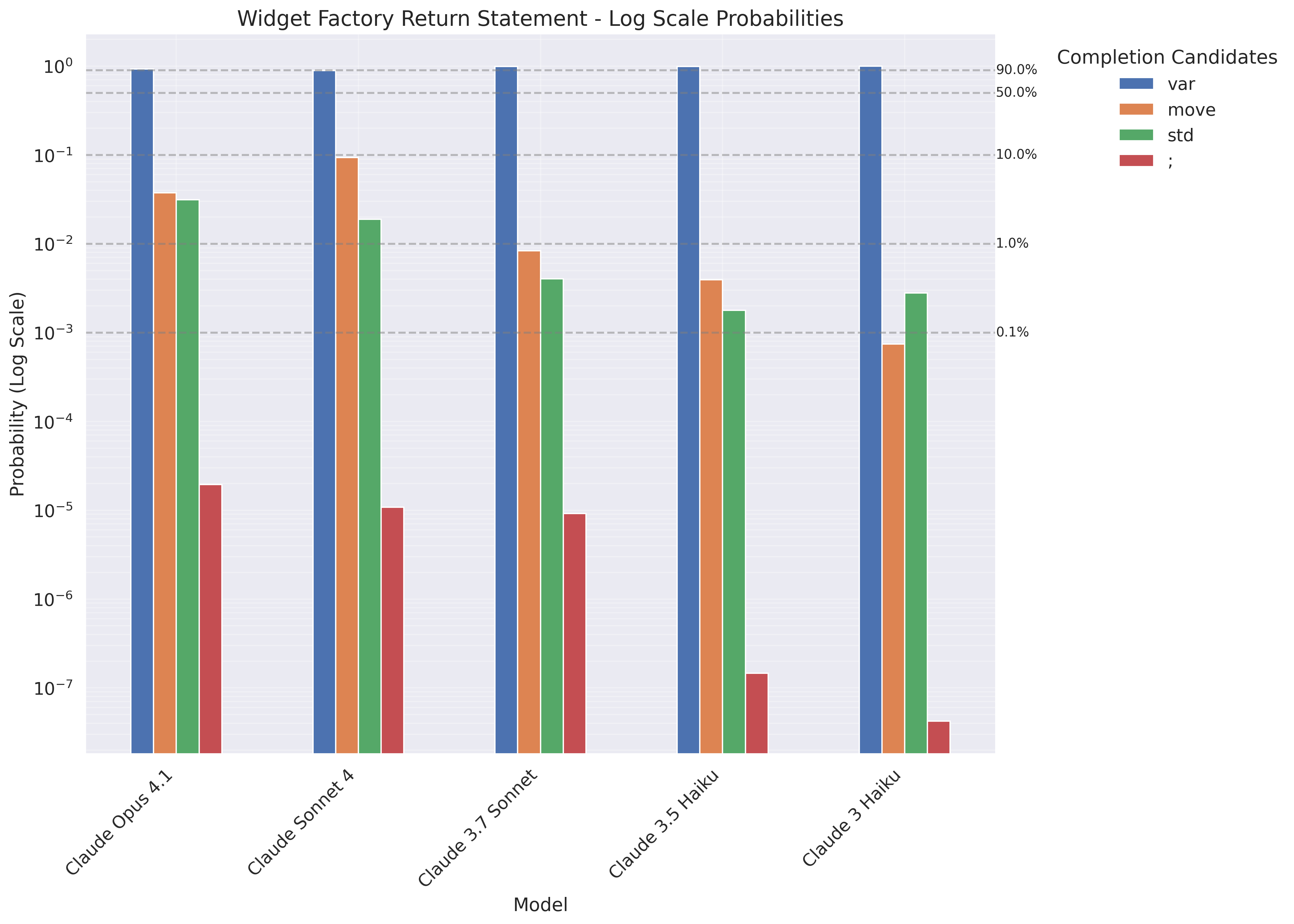 Widget Factory Completions Results