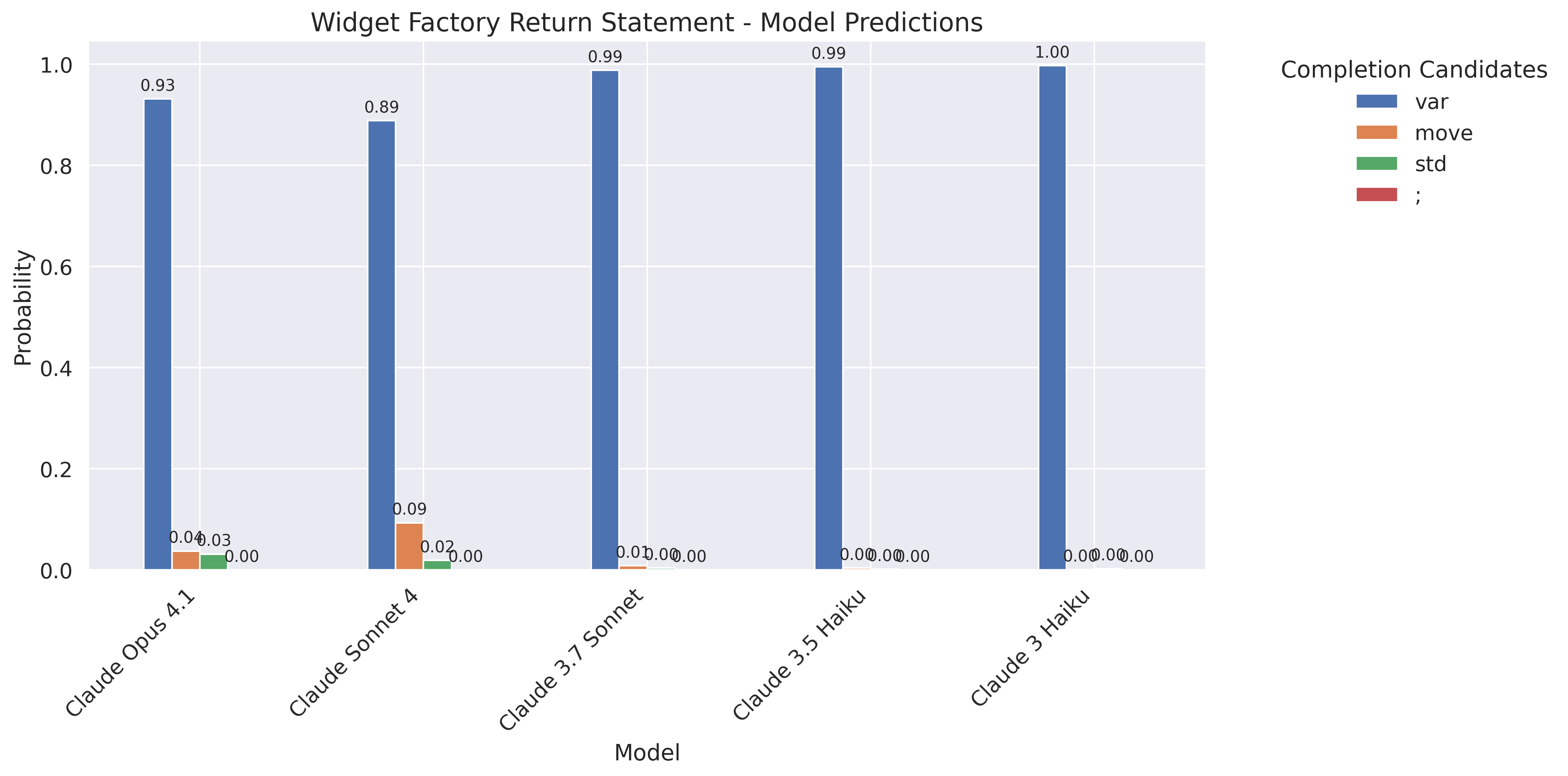 Widget Factory Completions Results